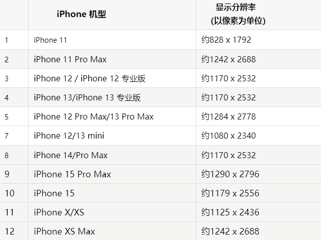 苹安化果维修分享iPhone主屏幕壁纸显得模糊怎么办