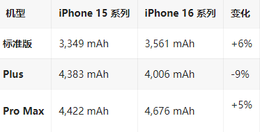 安化苹果16维修分享iPhone16/Pro系列机模再曝光