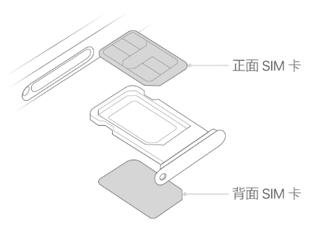 安化苹果15维修分享iPhone15出现'无SIM卡'怎么办