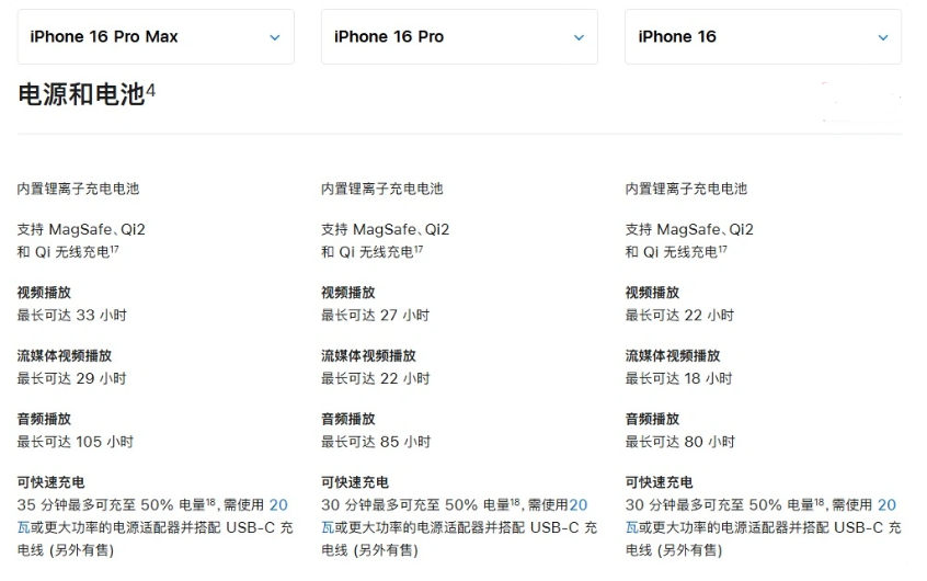 安化苹果手机维修分享 iPhone 16 目前实测充电峰值功率不超过 39W 